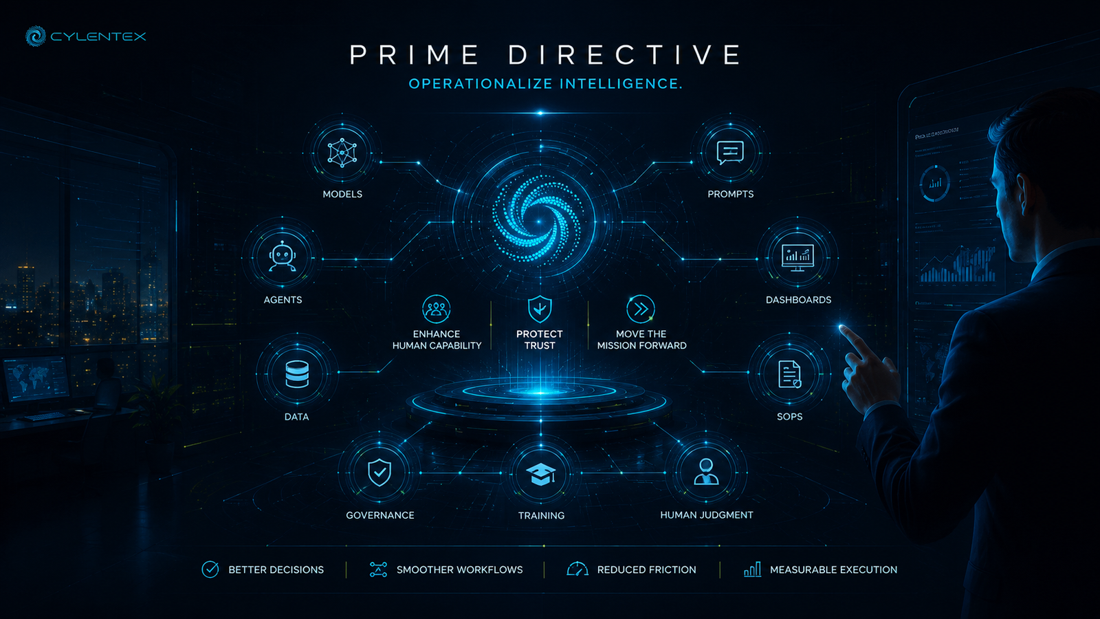 AI Engineering Lab Prime Directive visual showing human-centered AI, governance, trust, and operational capability