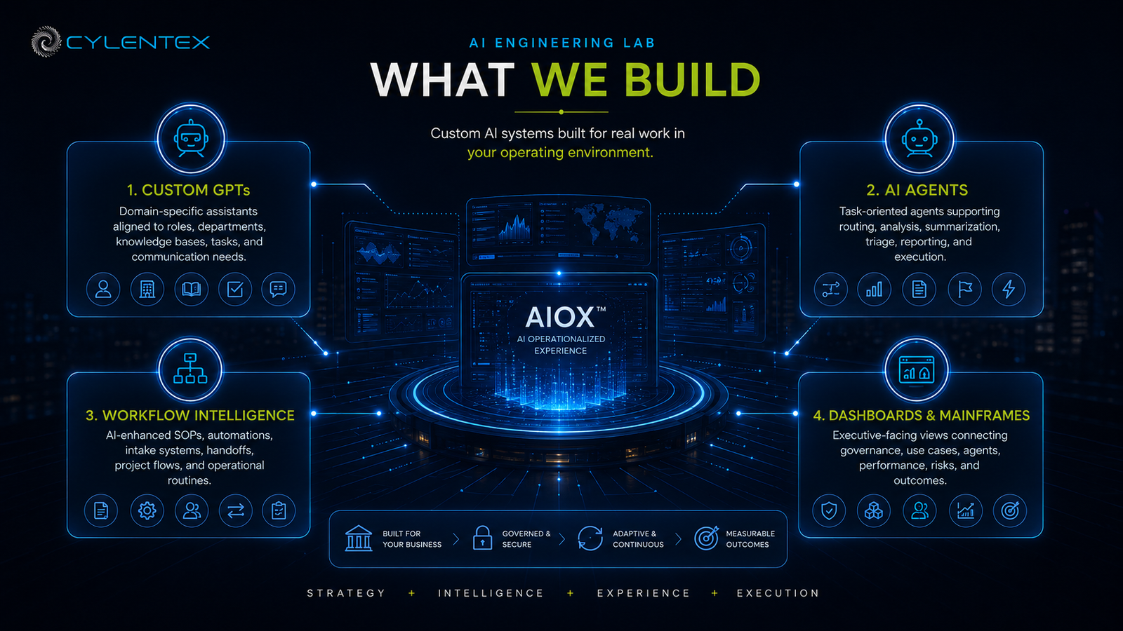 AI Engineering Lab visual showing custom GPTs, AI agents, workflow intelligence, dashboards, and mainframes
