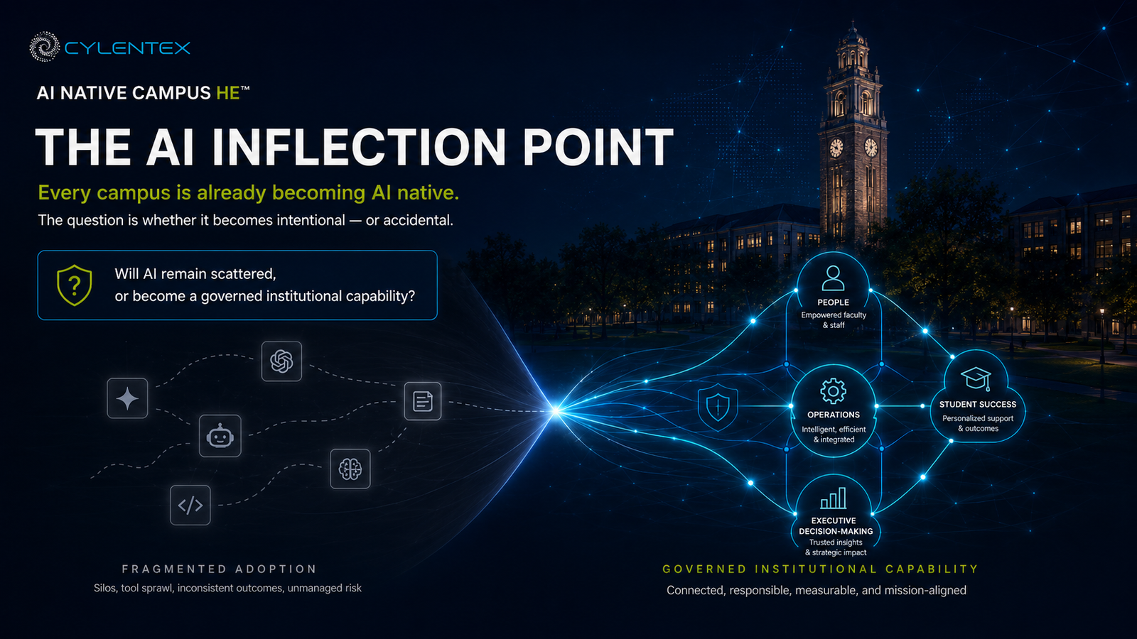 AI Inflection Point visual showing students and campus technology moving into an AI native future