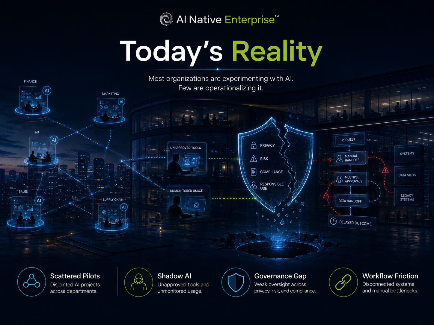 Enterprise AI reality visual showing scattered AI pilots, shadow AI, governance gaps, and workflow friction